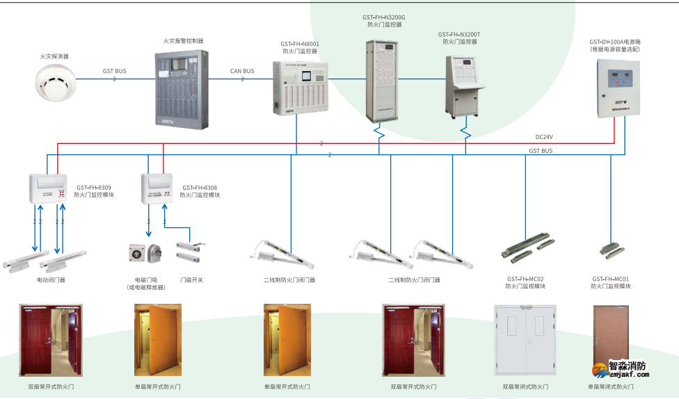 消防排煙系統維保包括哪些 消防排煙系統維保包括哪些