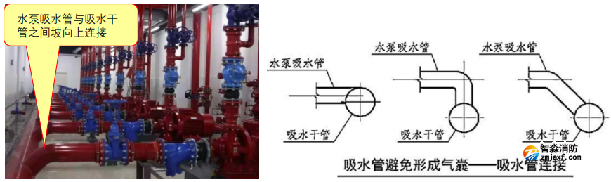 工程問題|消防水泵吸水管安裝不符合規范要求