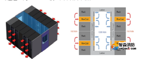 一份弱電機(jī)房建設(shè)工程設(shè)計(jì)方案模板，可直接套用