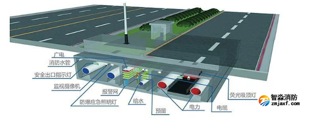 ?城市綜合管廊的防火設計要求！
