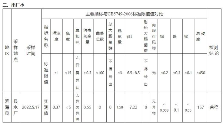 飲用水水質(zhì)監(jiān)測指標