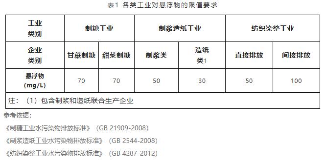 水質(zhì)懸浮物檢測(cè)方法介紹