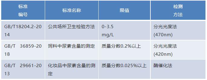 游泳池尿素檢測方法及原理
