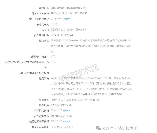 剛“出爐”的罰單:消防維保單位出具與現(xiàn)場(chǎng)不符的維保報(bào)告被罰6萬(wàn)大元并沒(méi)收違法所得!