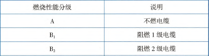 消防線路燃燒性能