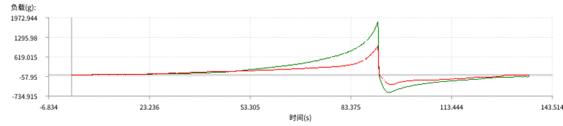質(zhì)構(gòu)儀