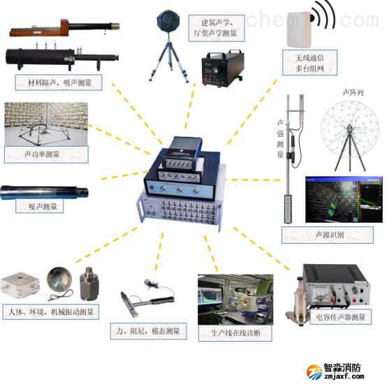 在線檢測分析系統